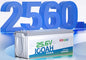12V 100Ah Battery vs 24V 100Ah Battery: Which is Better?