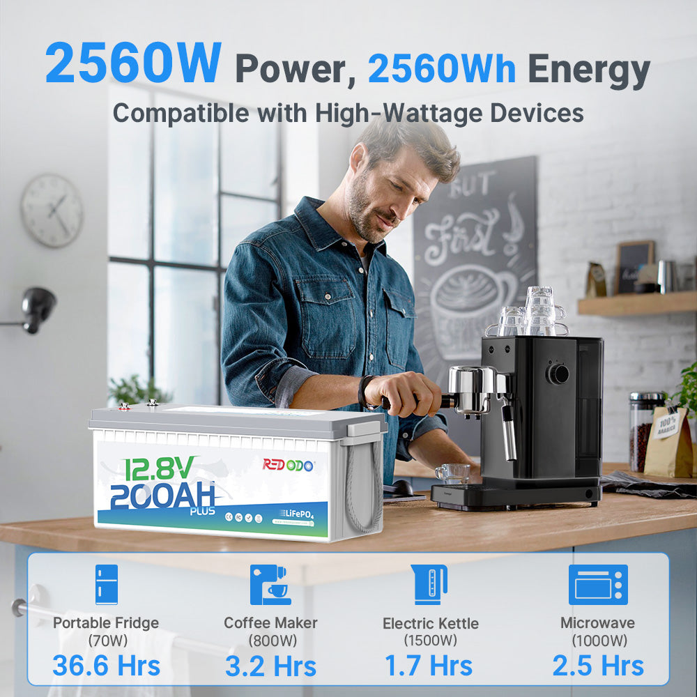 Redodo 12V 200Ah Plus deep cycle lithium battery for home backup: 2560W power& 2560Wh energy