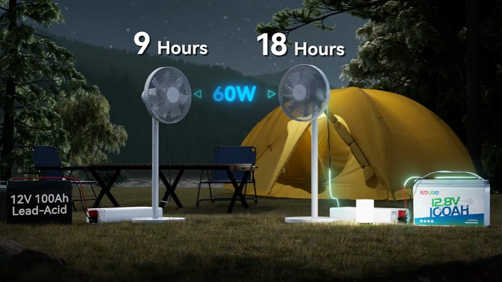 How Long Will a 12V 100Ah Lithium Battery Last？