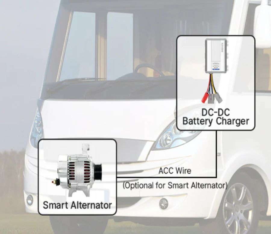 [Newest] What Does a DC-DC Battery Charger Do