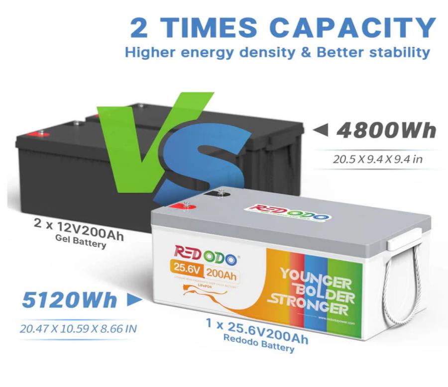 Guide of 8D Deep Cycle Battery: AGM VS Lithium