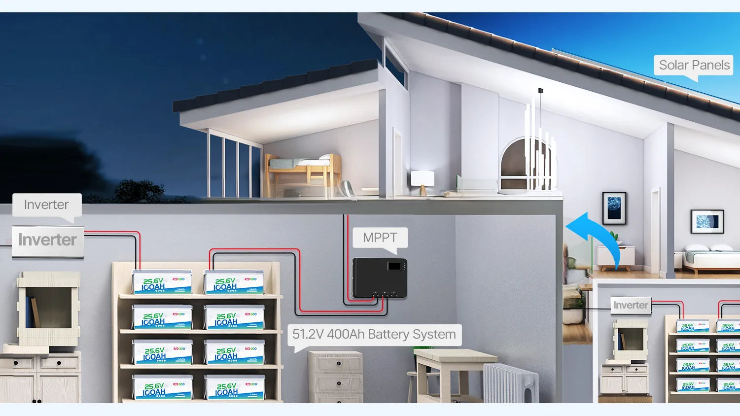 DIY Off-Grid Solar System with Lithium Batteries