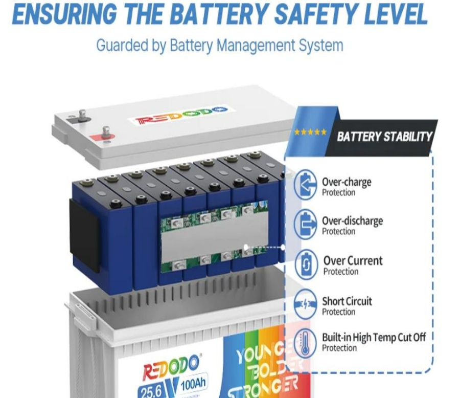 LiFePO4 Battery Management System: Improving Battery Performance and Safety