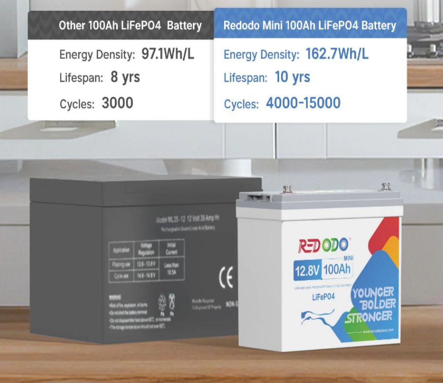 [Newest] Deep Cycle LiFePO4 vs. Lead Acid Battery