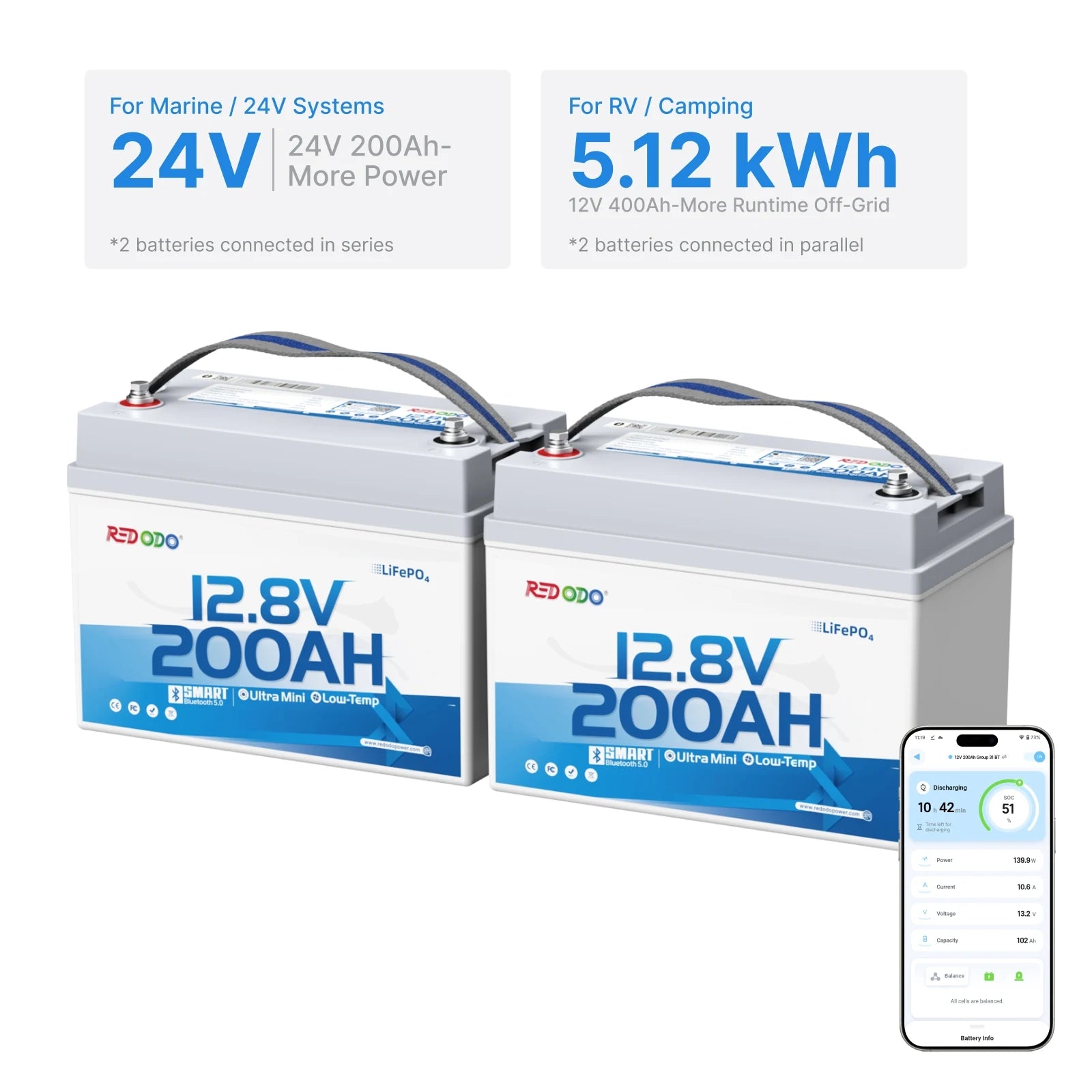 2-Pack of Redodo 12V 200Ah Ultra Mini Group 31 Bluetooth Lithium Battery