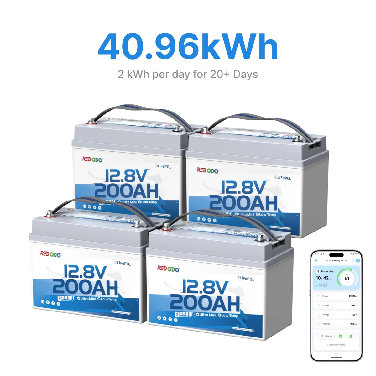 4-pack of Redodo 12V 200Ah Ultra Mini Group 31 Bluetooth Lithium Batter
