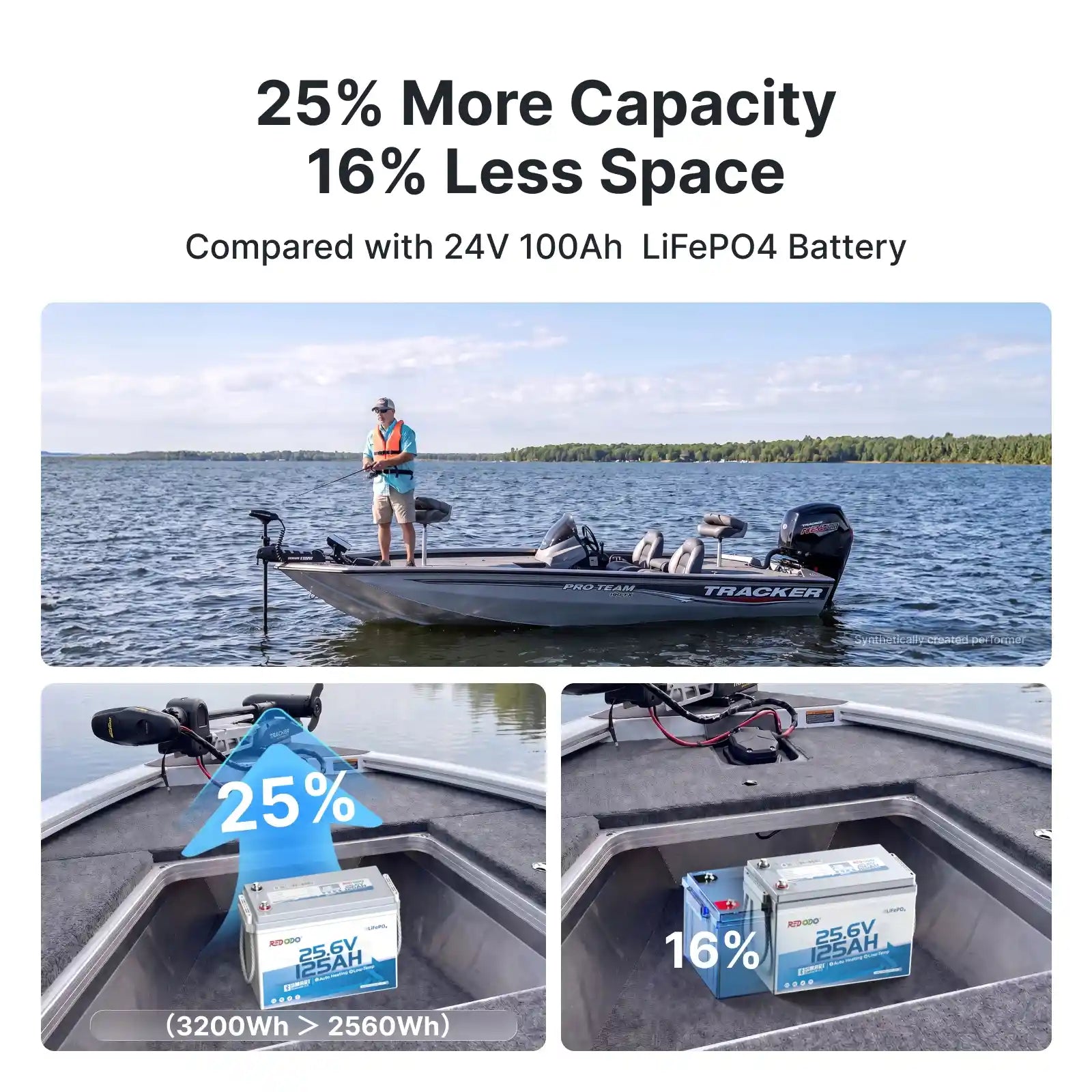 【Pre-Order】Redodo Apex Mini 24V 125Ah Deep Cycle LiFePO4 Battery with Bluetooth, Self-Heating | For 24V Trolling Motor, RV, Marine & Off-Grid Systems