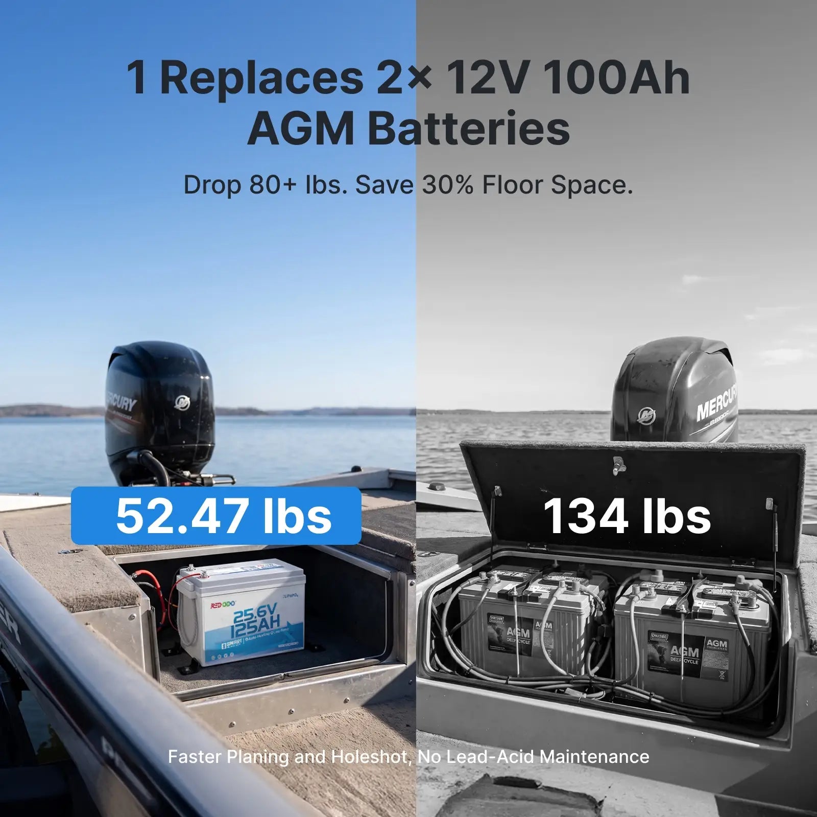 【Pre-Order】Redodo Apex Mini 24V 125Ah Deep Cycle LiFePO4 Battery with Bluetooth, Self-Heating | For 24V Trolling Motor, RV, Marine & Off-Grid Systems