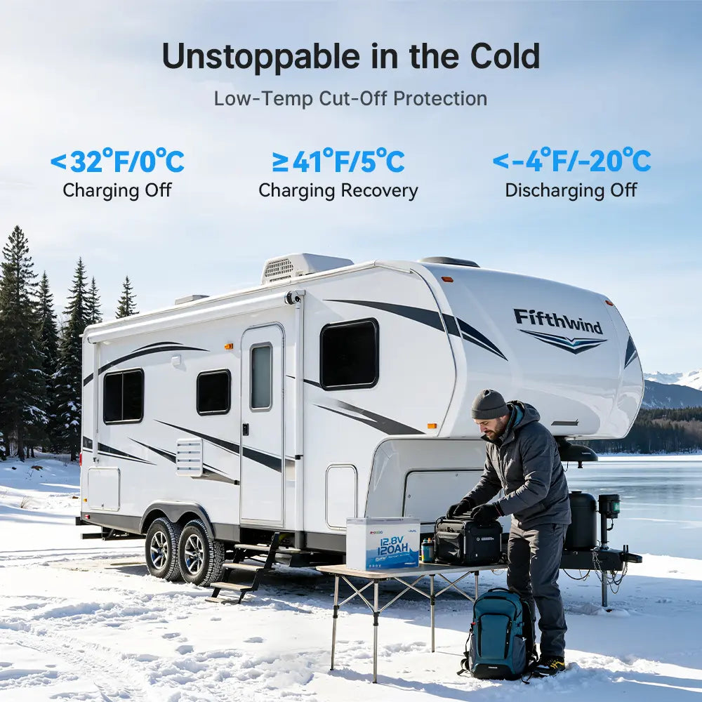 【Pre-Order】Redodo 12V 120Ah Group 24 Bluetooth Lithium Battery | For 1-2 Day RV Trips | Smallest 120Ah Battery