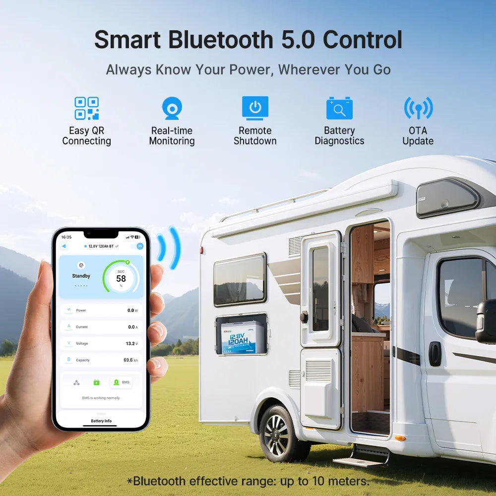 【Pre-Order】Redodo 12V 120Ah Group 24 Bluetooth Lithium Battery | For 1-2 Day RV Trips | Smallest 120Ah Battery