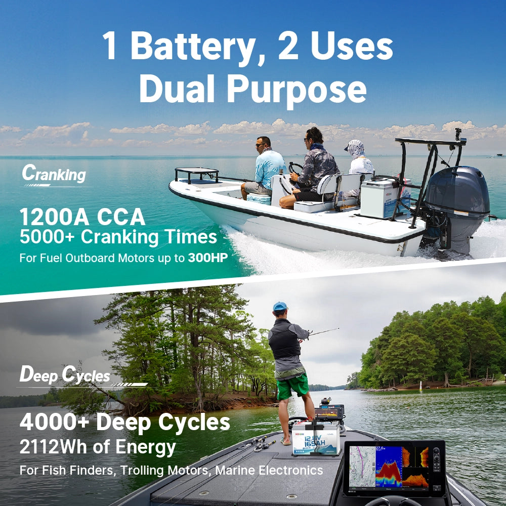 Redodo 1200 CCA Dual-Purpose Marine Battery with 5000+ cranking times