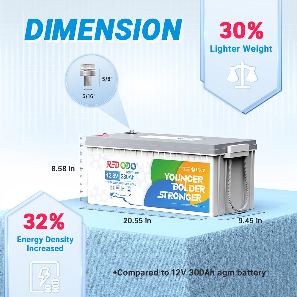 the dimension of Redodo 12V 280Ah LiFePO4 Battery