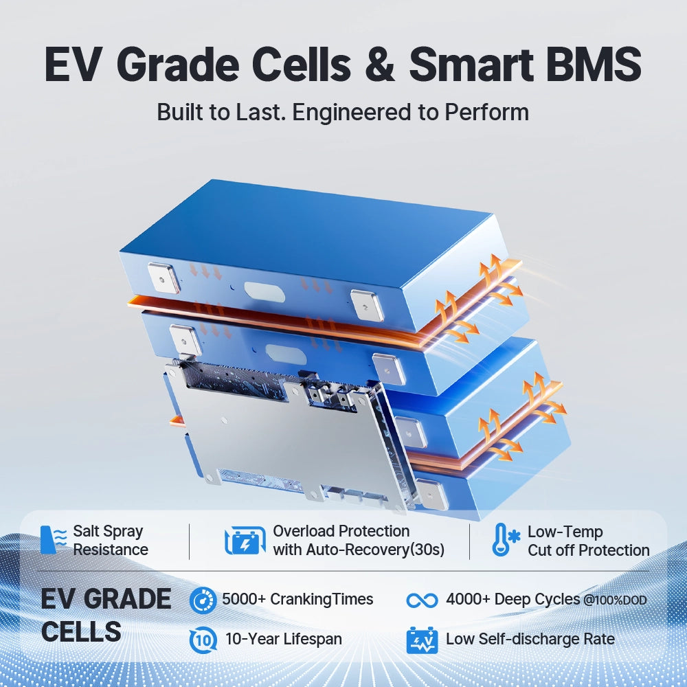 Redodo 12V 165Ah Group 31 Marine Battery with EV-grade cells and smart BMS