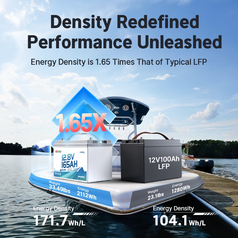 Redodo 12V 165Ah Group 31 Dual-Purpose Marine Battery redefines energy density