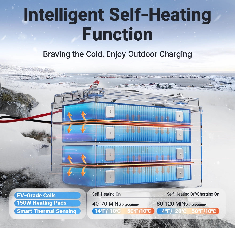 Redodo 12V 165Ah Group 31 Dual-Purpose Marine Battery with intelligent self-heating function