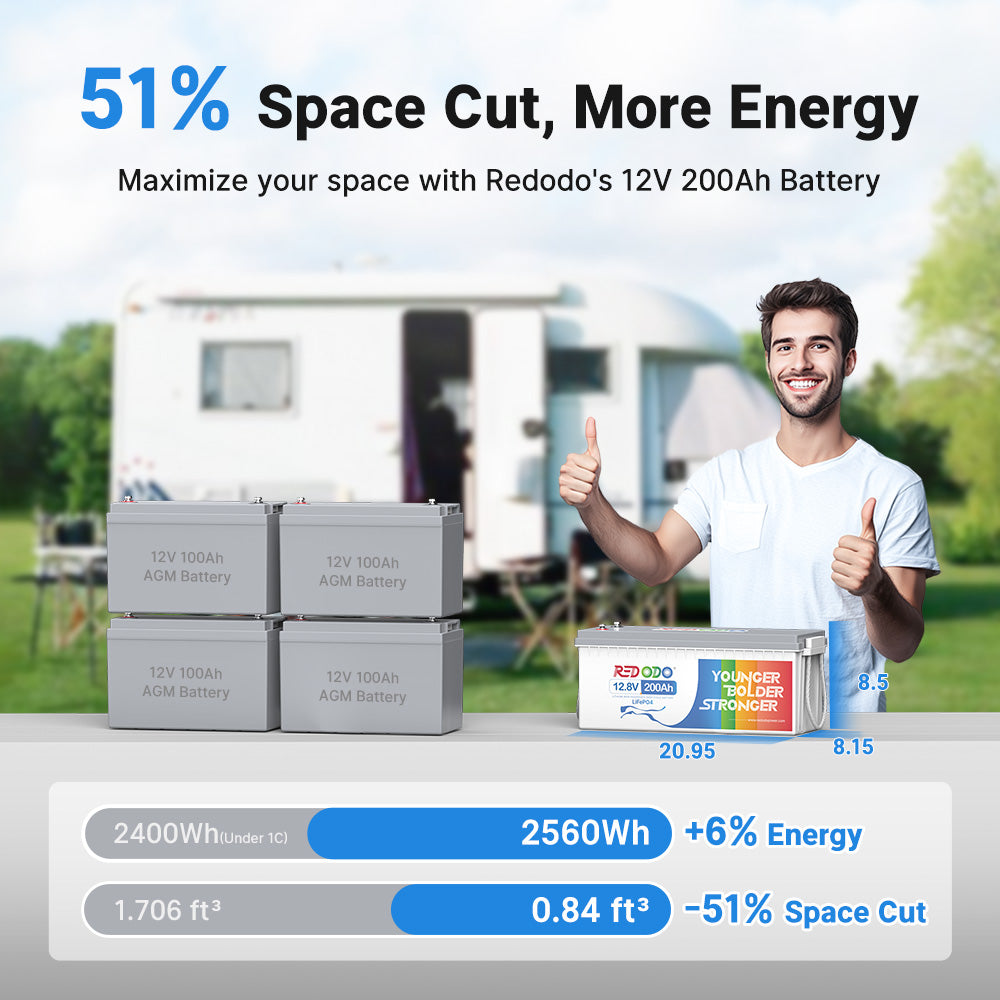 Redodo 12V 200Ah Lithium Battery vs 12V 100Ah lead-acid battery