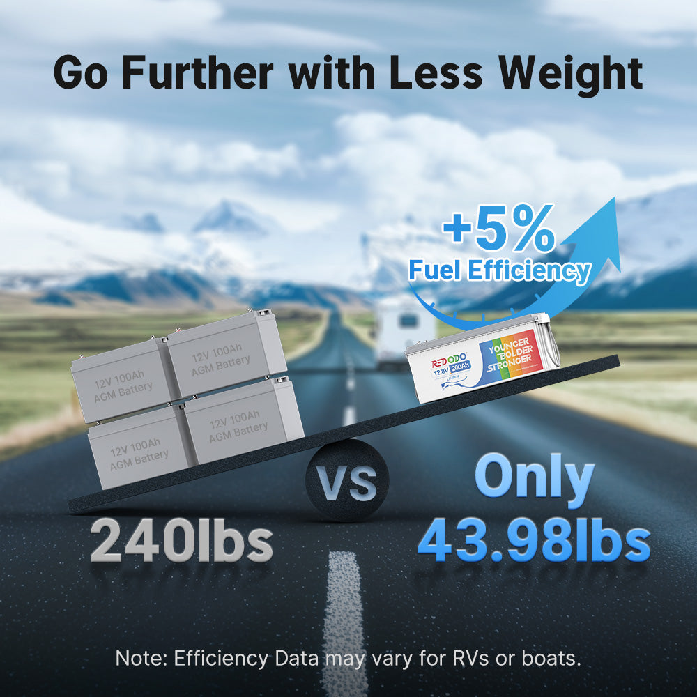 12V 200Ah lithium ion battery lightweight