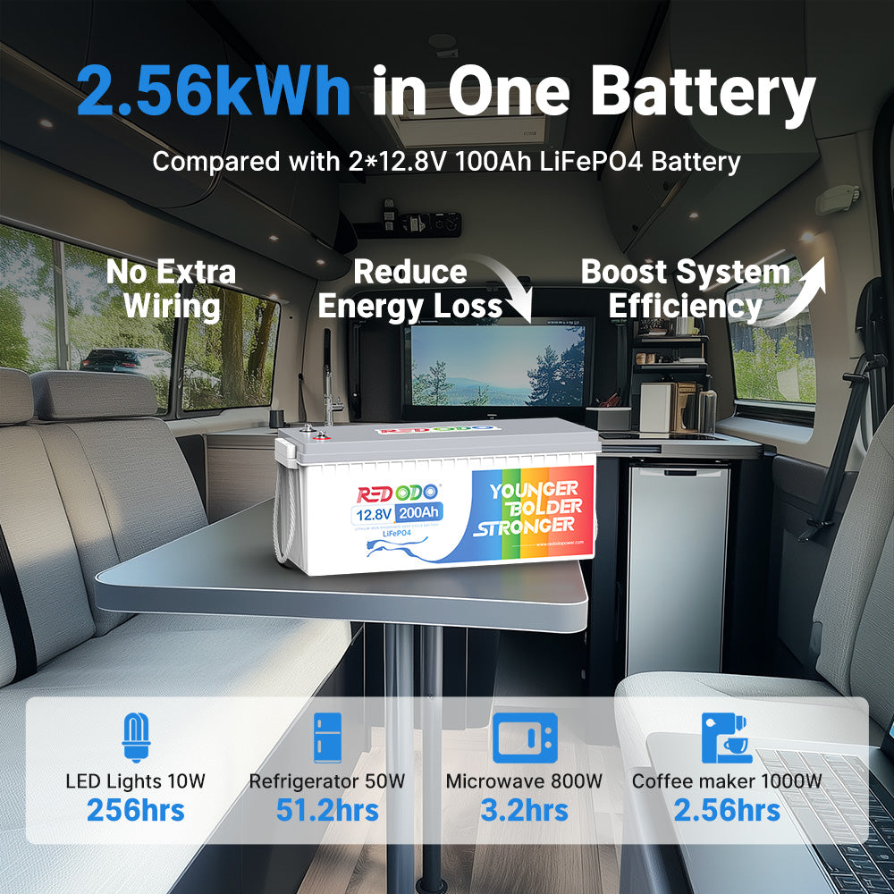 high energy 2560Wh usable energy for longer power life