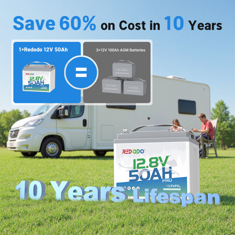 12V 50Ah Lithium LiFePO4 Battery with 10 Years Lifespan