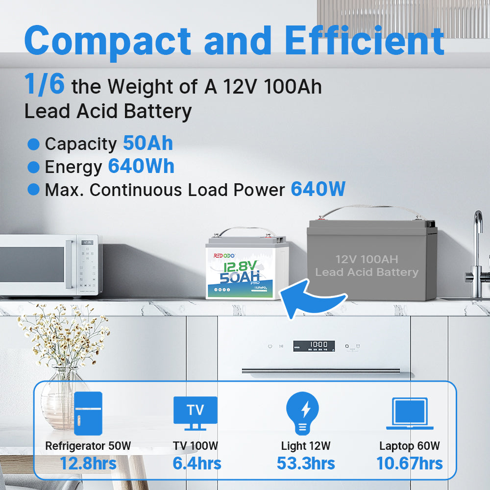 Redodo 12V 50Ah Pro LiFePO4 Battery | 640Wh & 640W