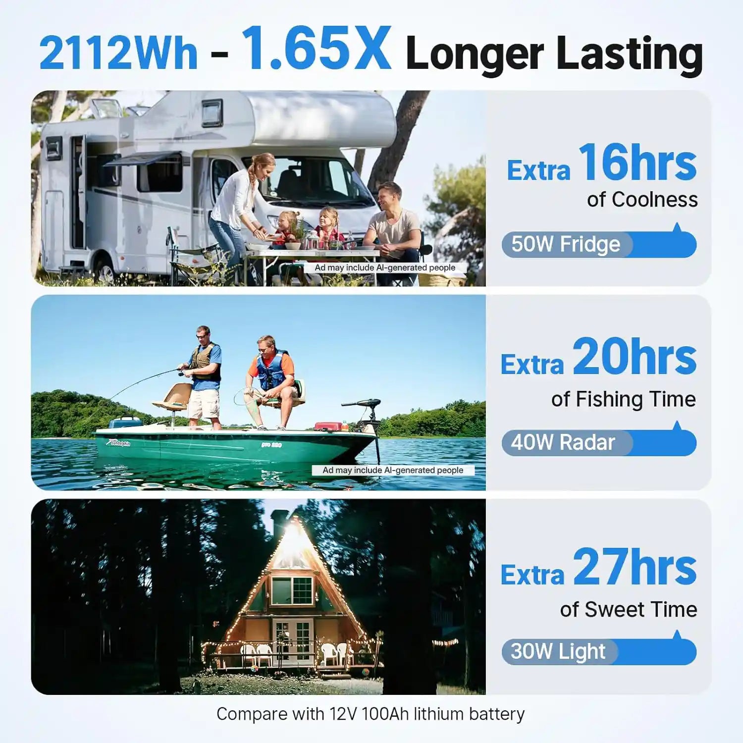 Redodo 12V 165Ah LiFePO4 battery for RV, Marine, and off-grid home