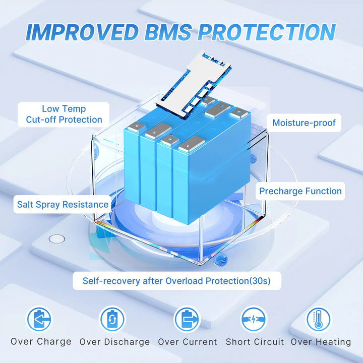 Redodo battery management system BMS