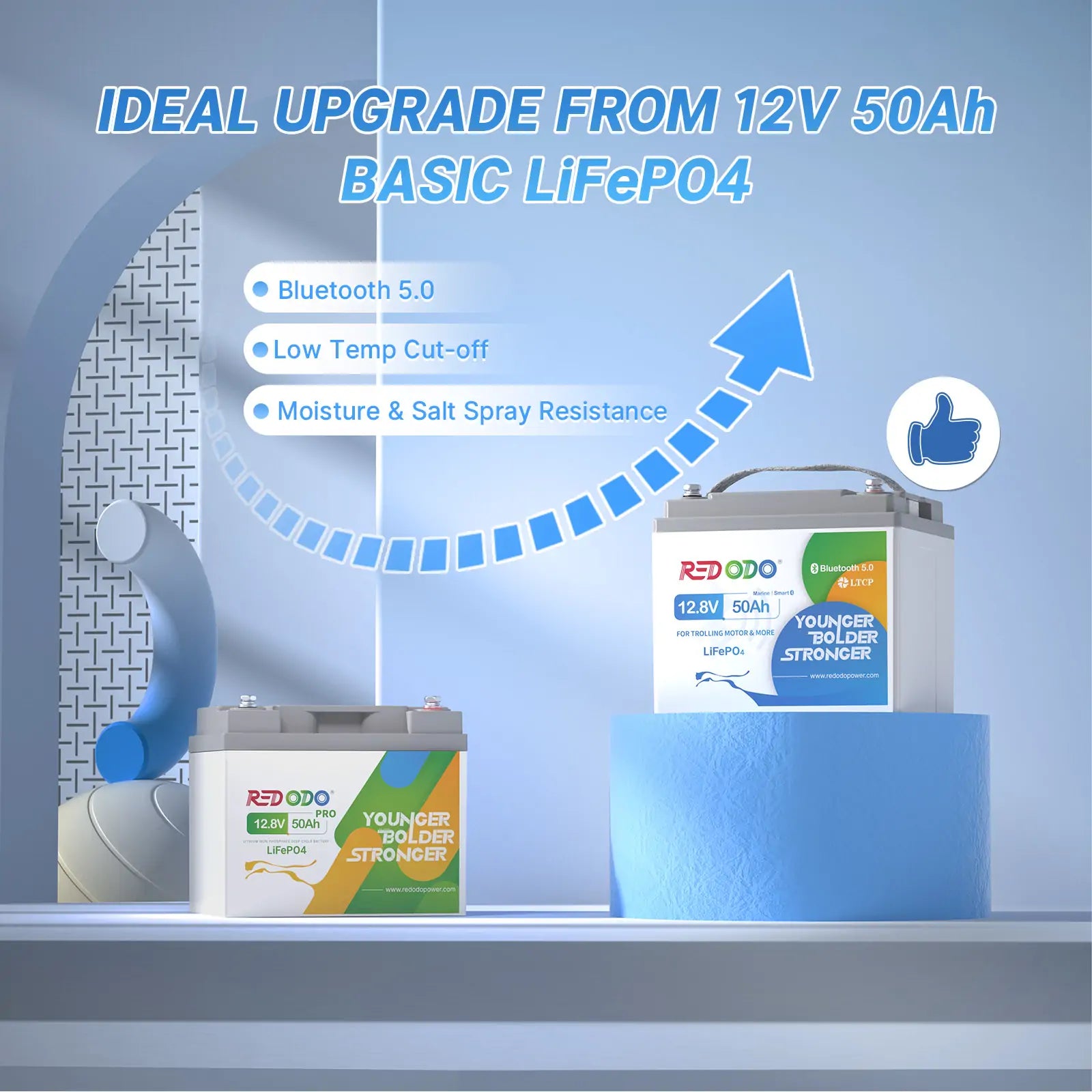 Redodo upgraded 12V 50Ah lithium ion battery 