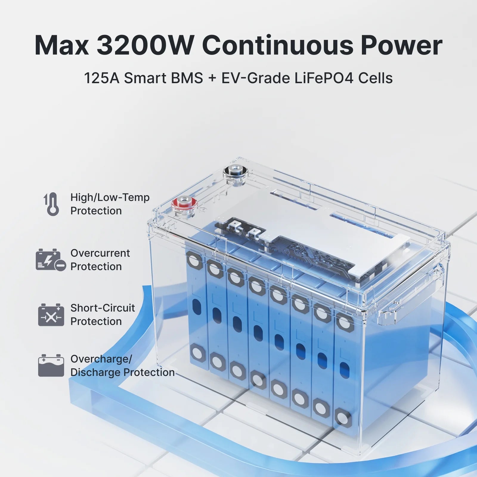【Pre-Order】Redodo Apex Mini 24V 125Ah Deep Cycle LiFePO4 Battery with Bluetooth, Self-Heating | For 24V Trolling Motor, RV, Marine & Off-Grid Systems