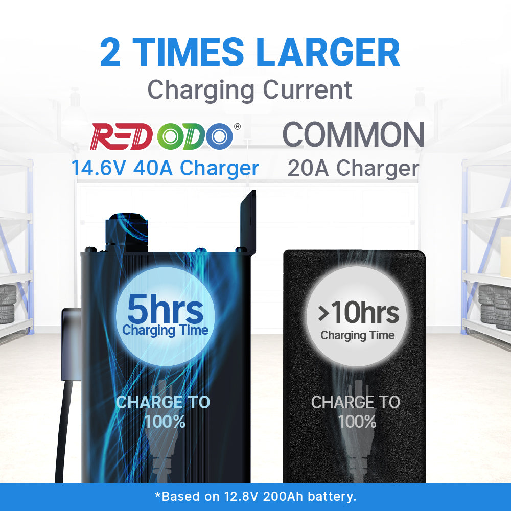 Redodo 14.6V 40 Amp Lithium Battery Charger for 12V LiFePO4 battery