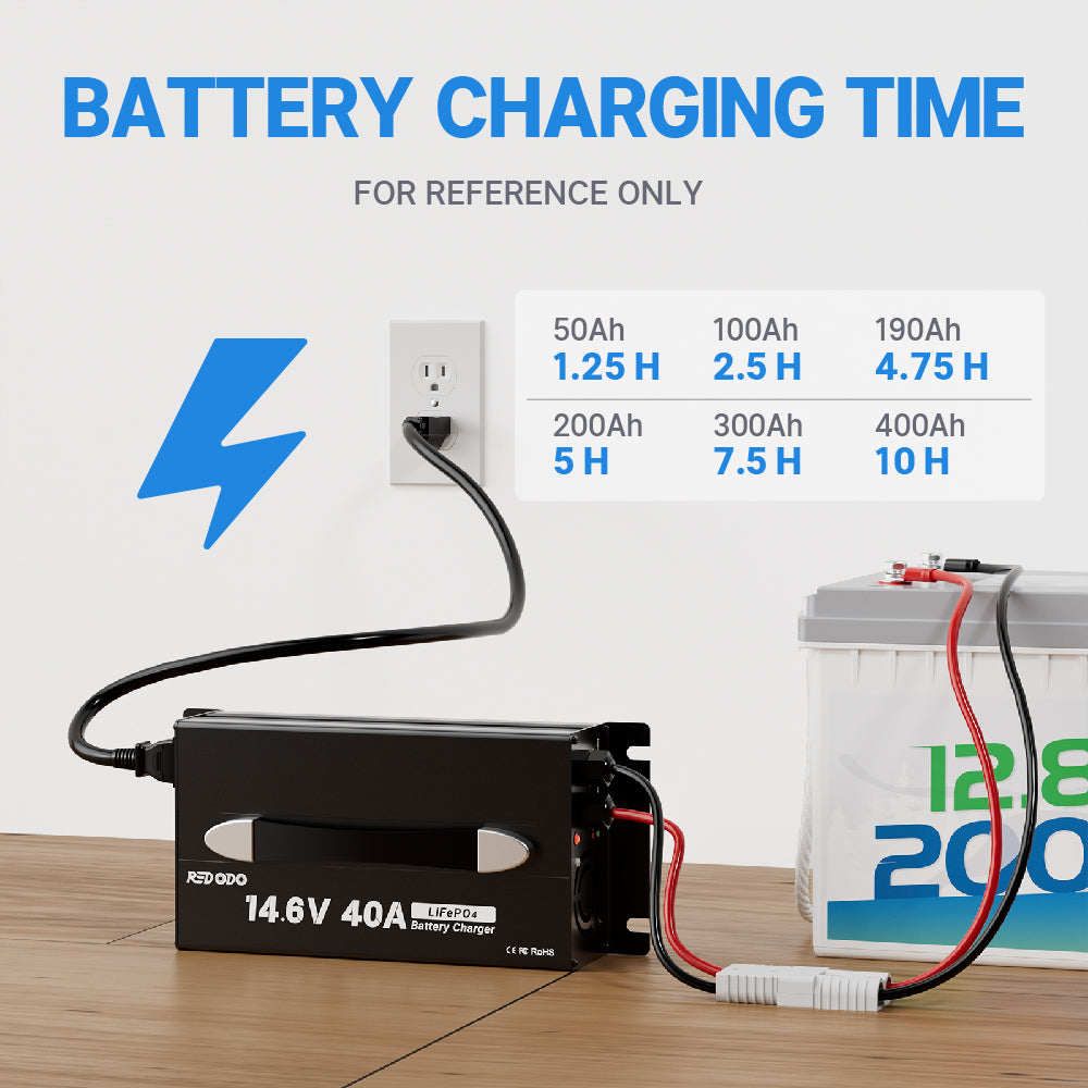 charging time of Redodo 14.6V 40A LiFePO4 Battery Charger 