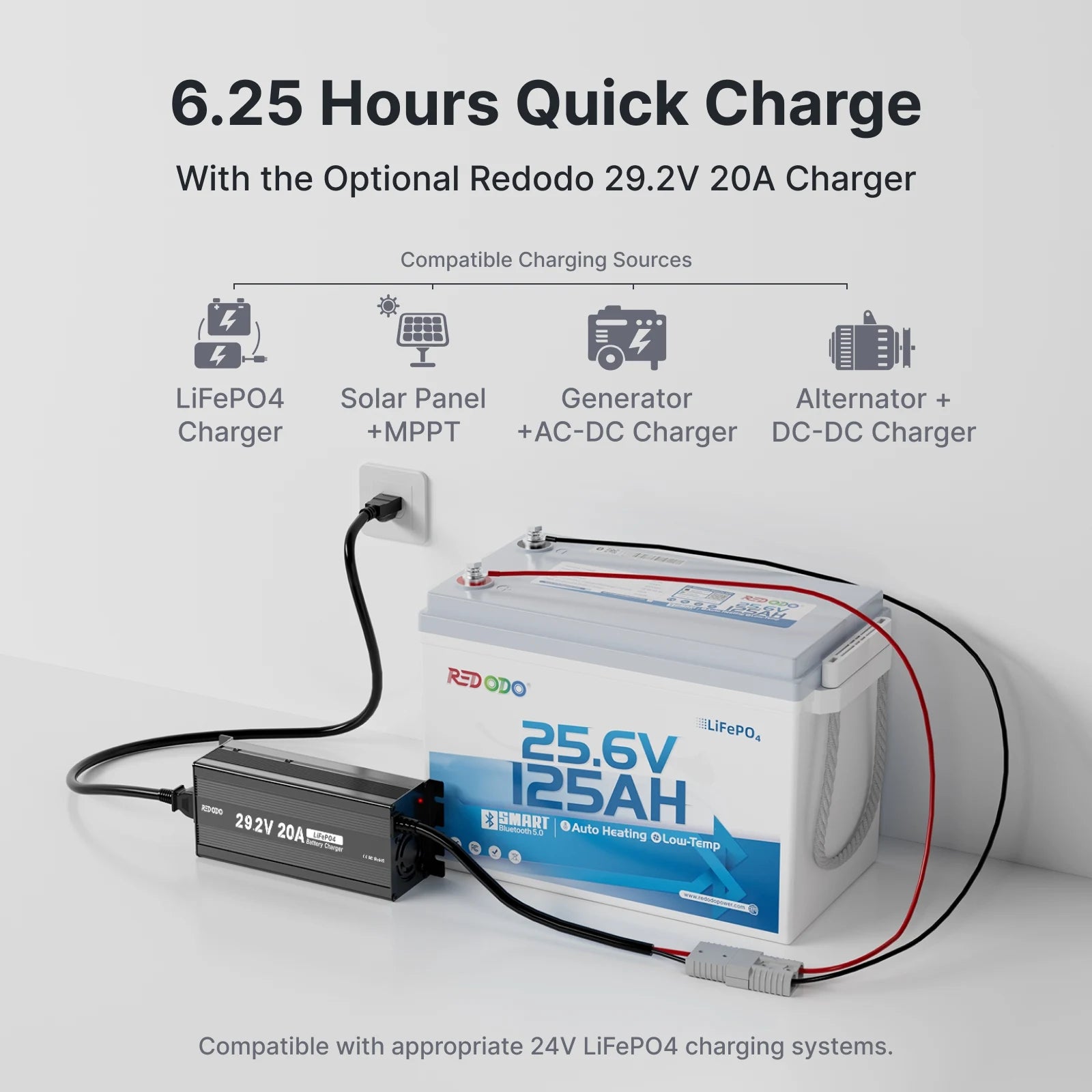 【Pre-Order】Redodo Apex Mini 24V 125Ah Deep Cycle LiFePO4 Battery with Bluetooth, Self-Heating | For 24V Trolling Motor, RV, Marine & Off-Grid Systems