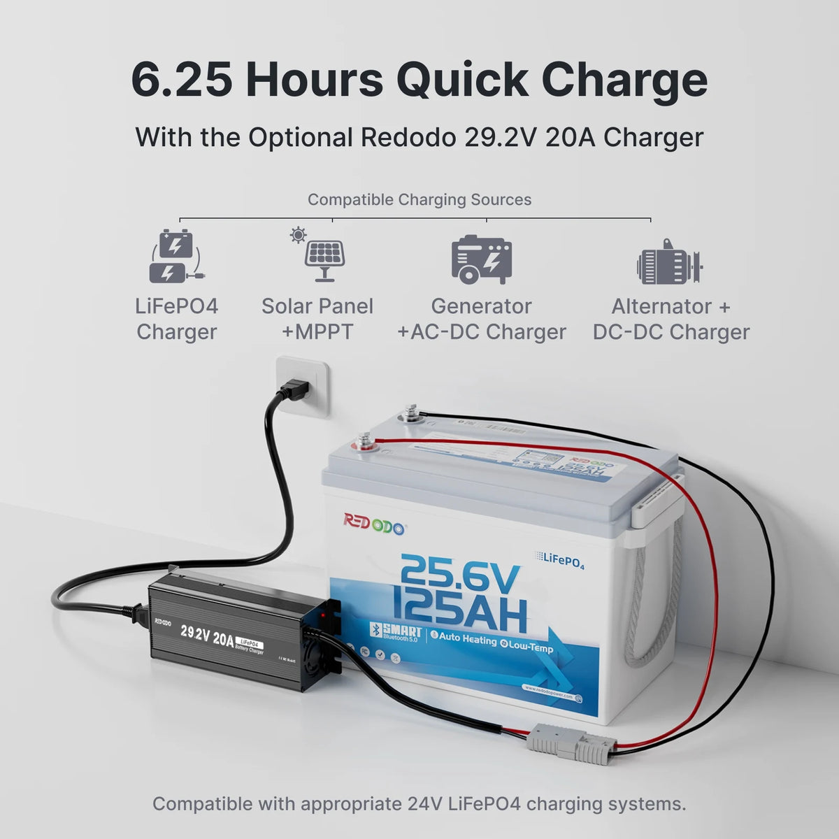 24v 125ah Fast Charging in About 6.25 Hours