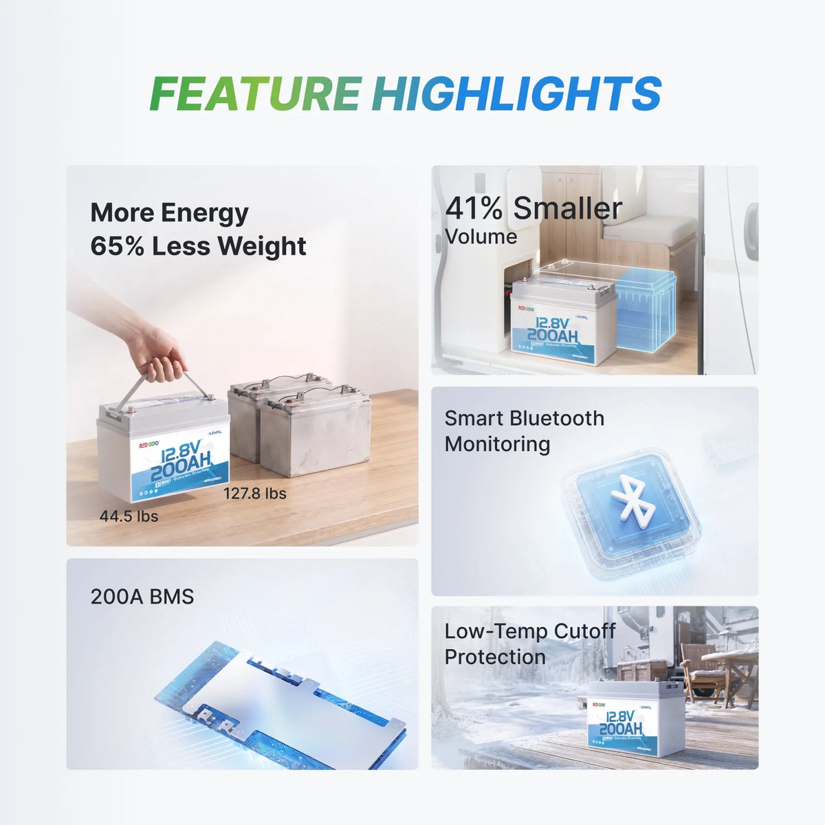 5 Fearure Highlights for Redodo 12V 200Ah Ultra Mini Lithium Battery 