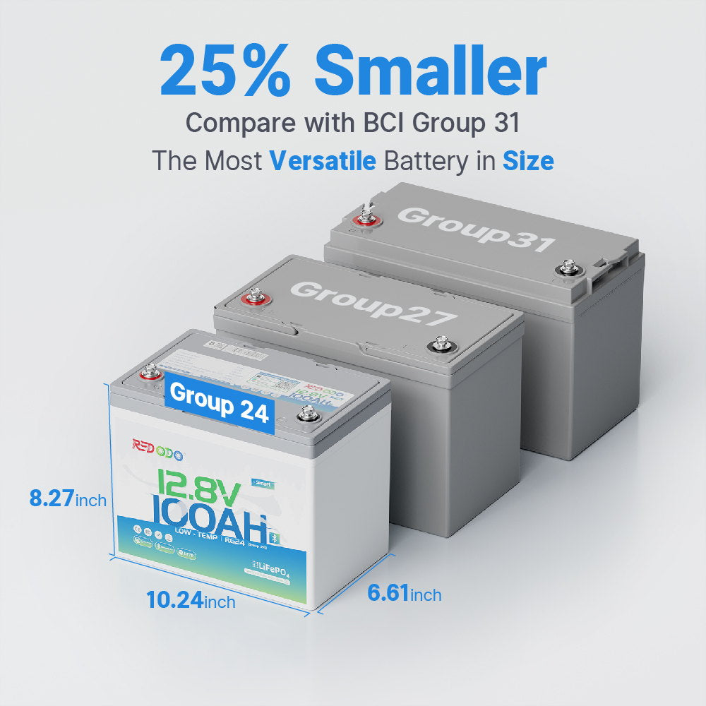 Group 24 battery vs. group 27 and group 31 size