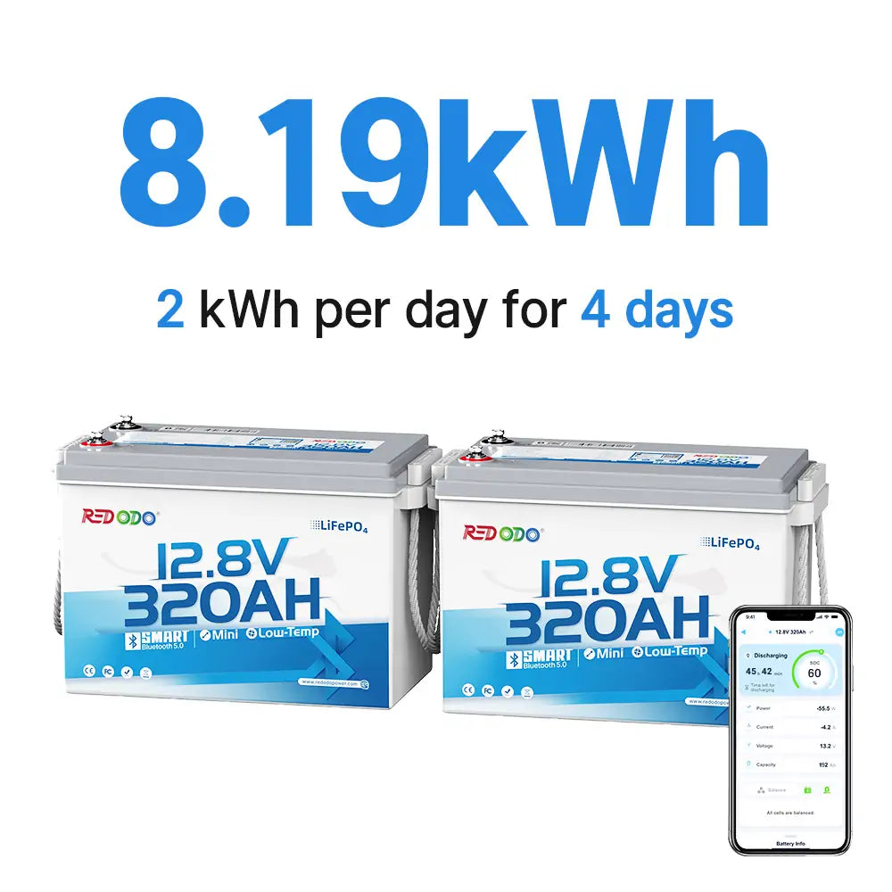 【Pre-order】4 Days of Off-Grid — Redodo 12V 320Ah Mini Bluetooth Lithium Battery | Best for Boondocking, Long road trip, Desert Trip