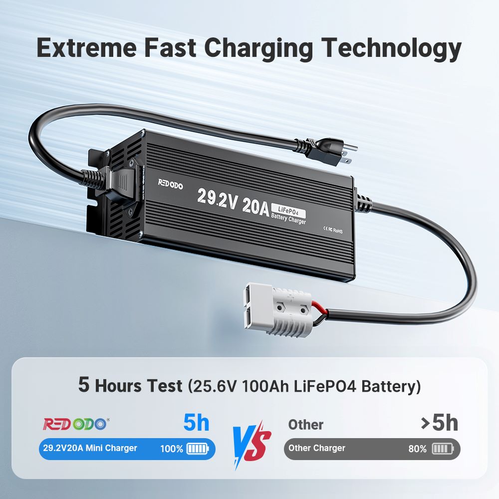 Redodo 24V 20A Mini LiFePO4 battery charger, 5hr fully charge for 24V 100Ah LiFePO4 battery