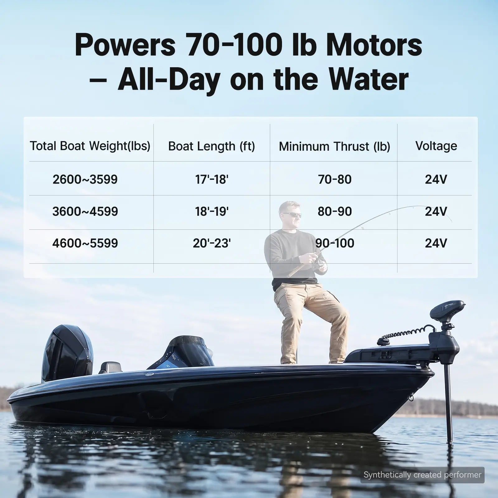 Redodo 24V 100Ah Group 31 trolling motor battery