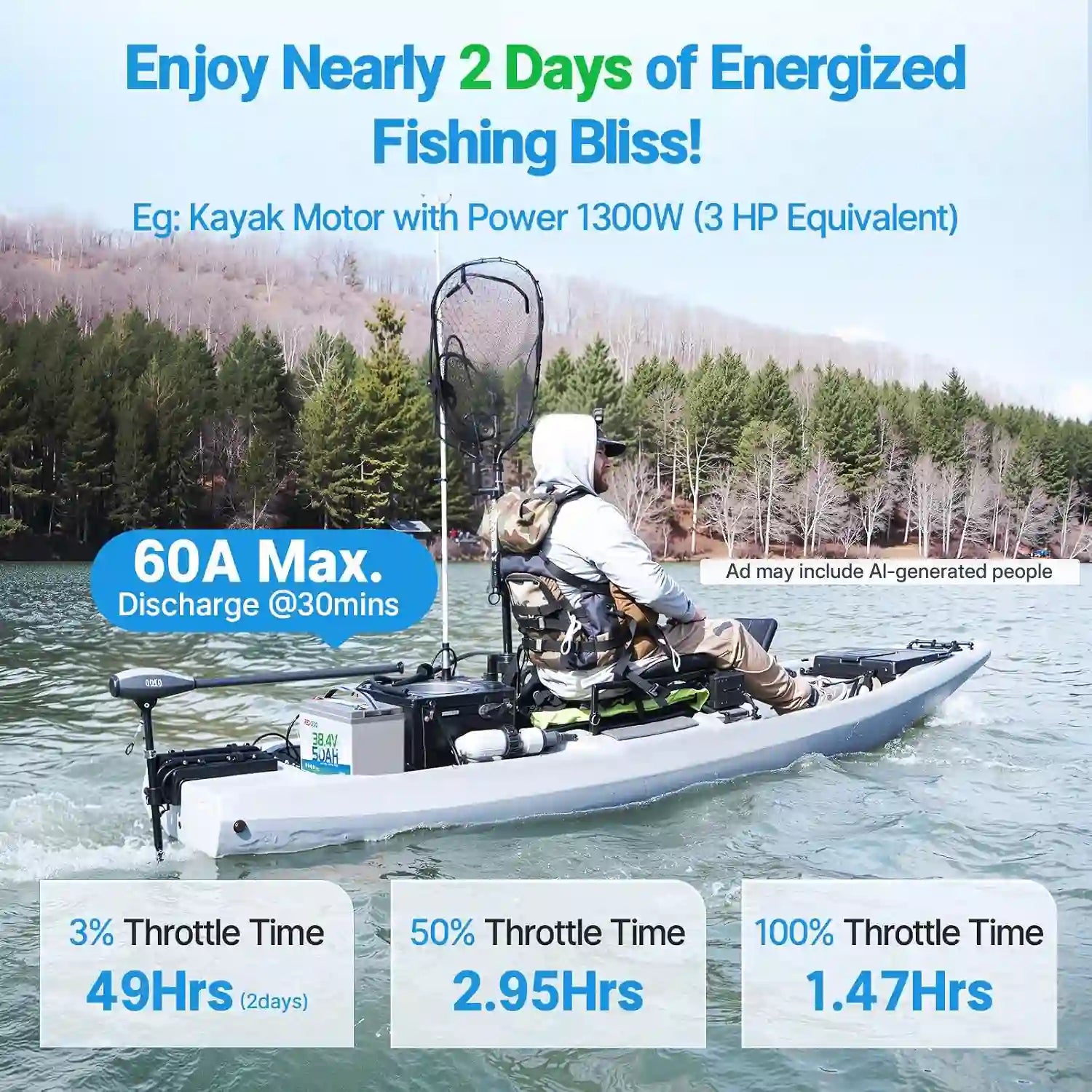 Redodo 36V 50Ah battery Enjoy Nearly 2 Days of Energized Fishing Bliss