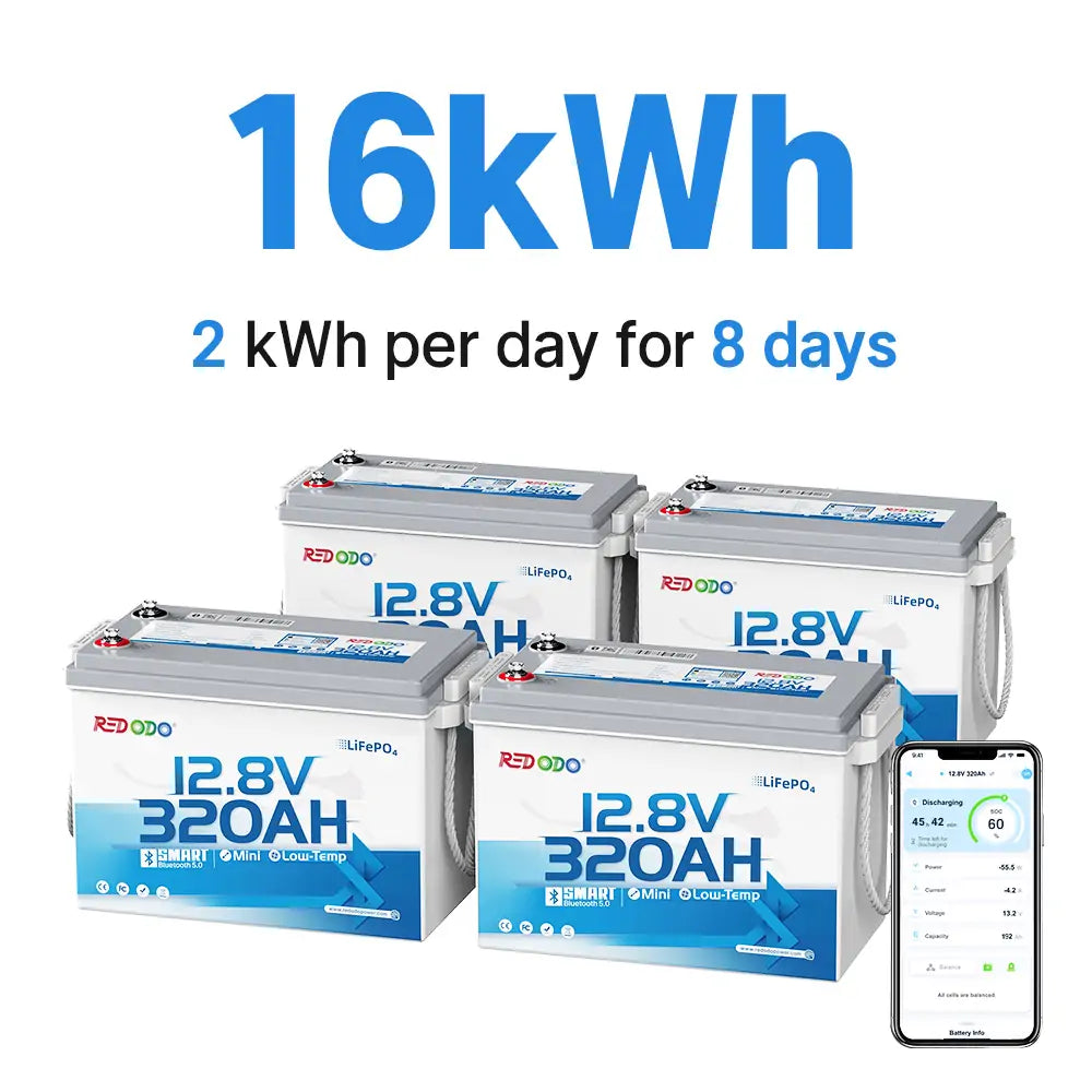 【Pre-order】4 Days of Off-Grid — Redodo 12V 320Ah Mini Bluetooth Lithium Battery | Best for Boondocking, Long road trip, Desert Trip