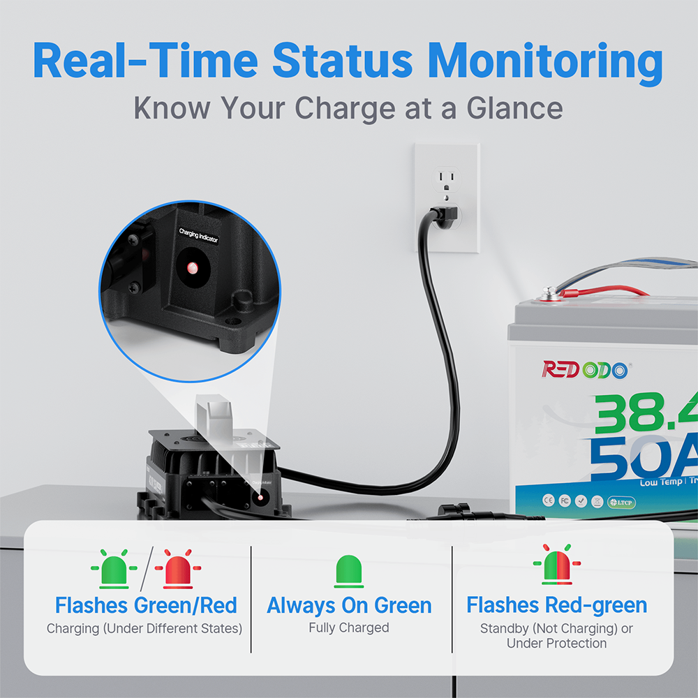 Redodo 43.8V 25A Lithium Battery Charger with real-time status monitoring