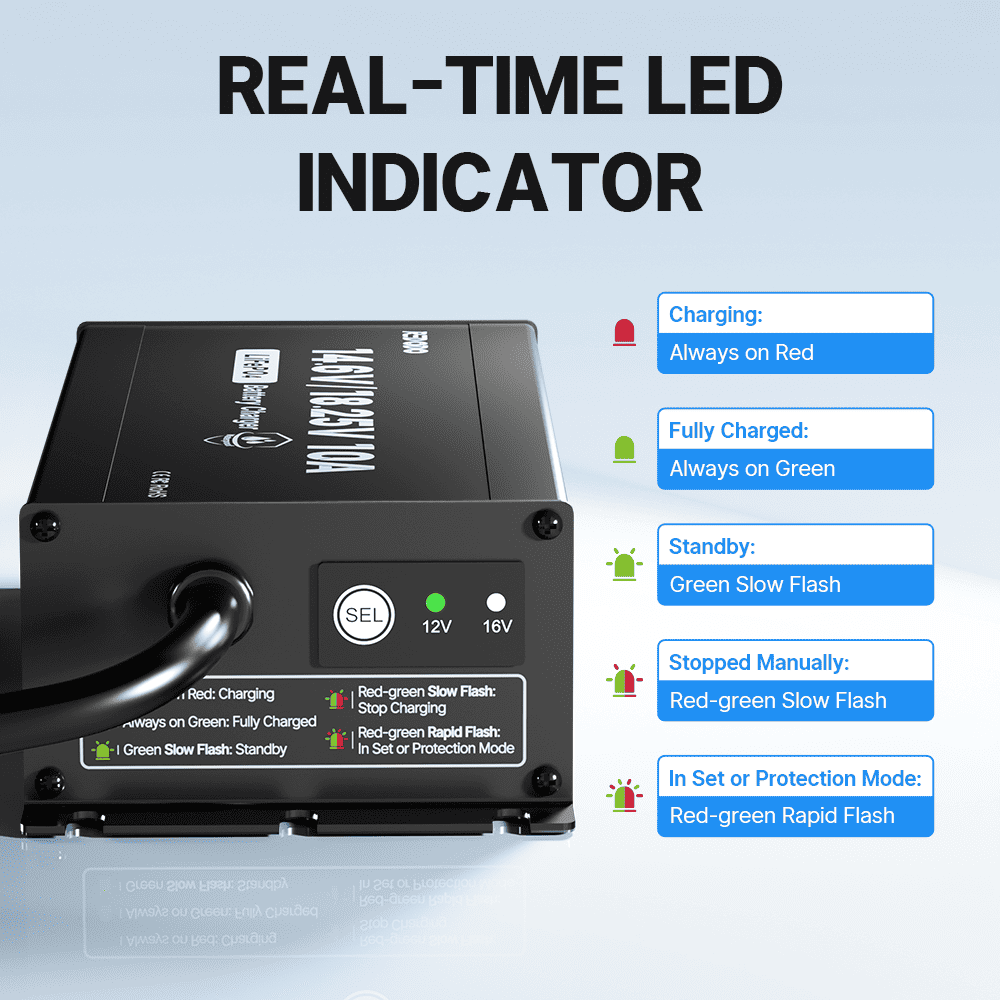 Redodo 14.6V&18.25V 10A Lithium Battery Charger with real-time LED indicator