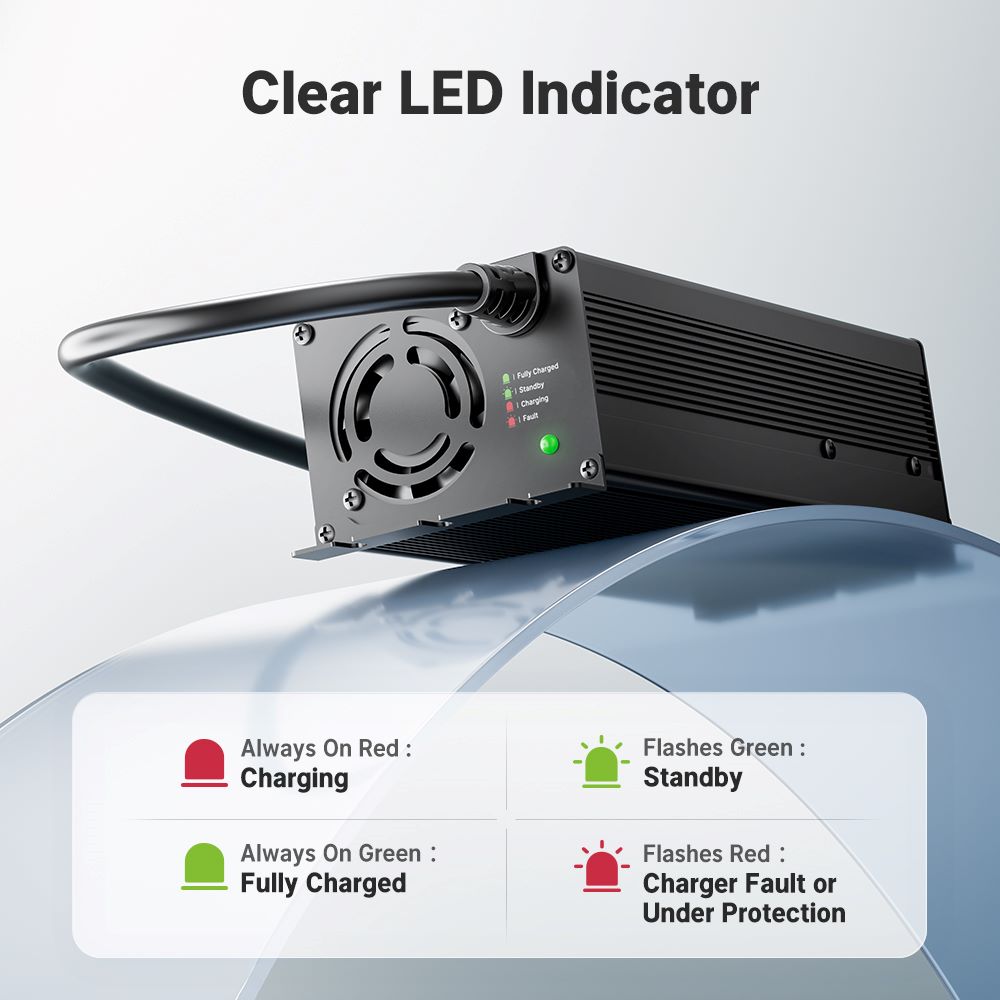 Redodo 24V 20A Mini LiFePO4 battery charger with LED indicator
