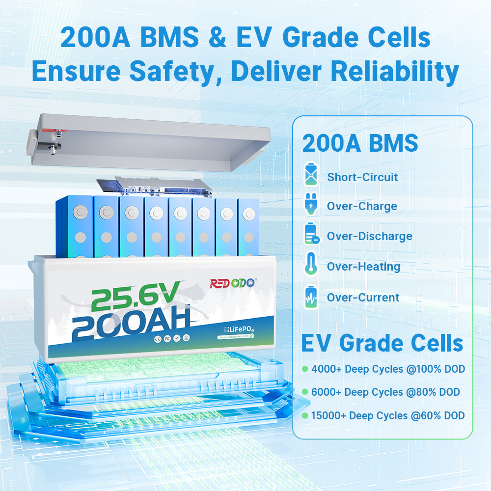 Redodo 24V 200Ah LiFePO4 battery with 200A BMS & EV grade cells