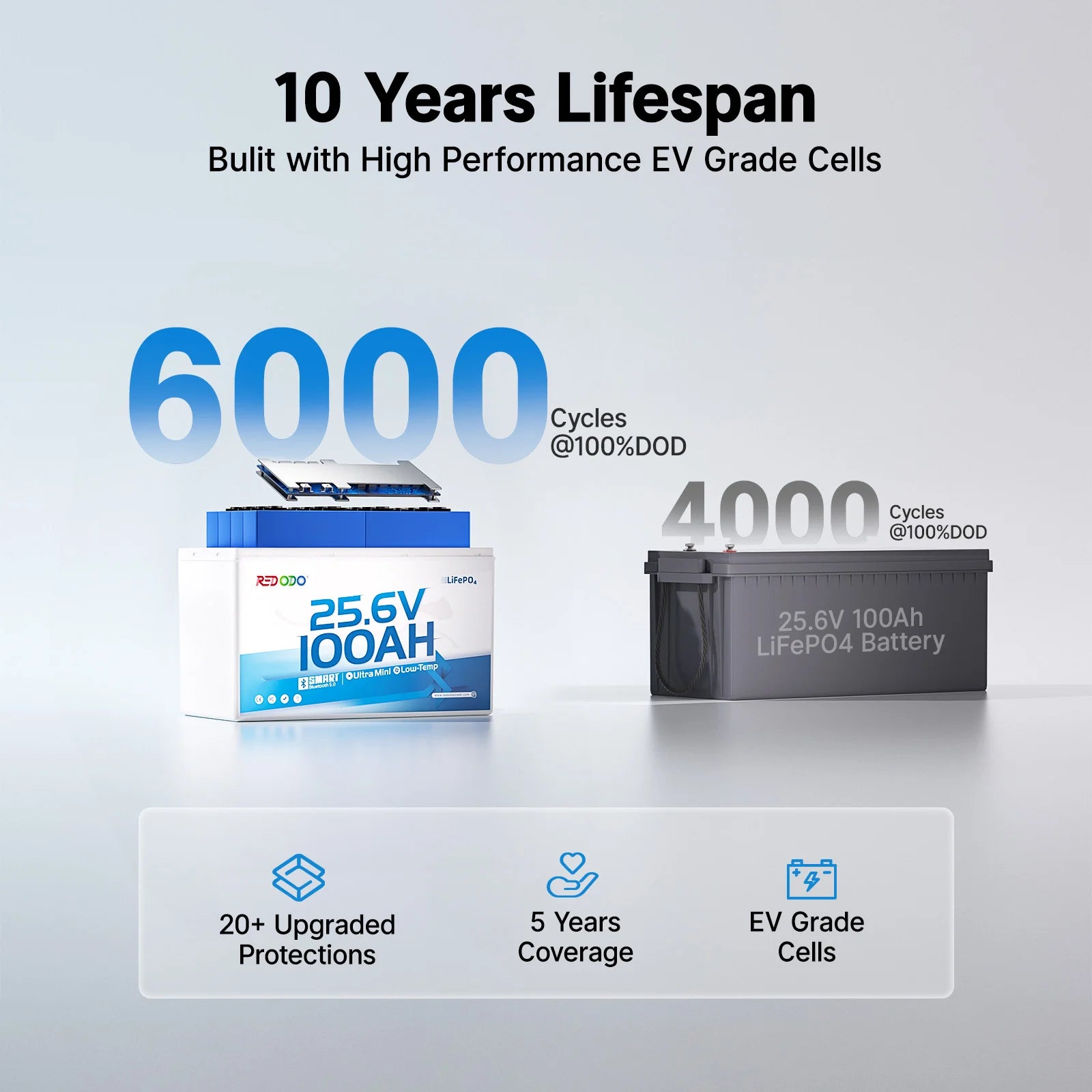 Redodo 24V 100Ah Group 31 lithium battery with premium LiFePO4 cells