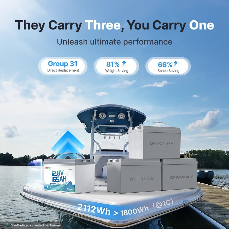 Redodo 12V 165Ah Lithium Dual-Purpose Marine Battery Replace 3 12V 100Ah AGM Battery