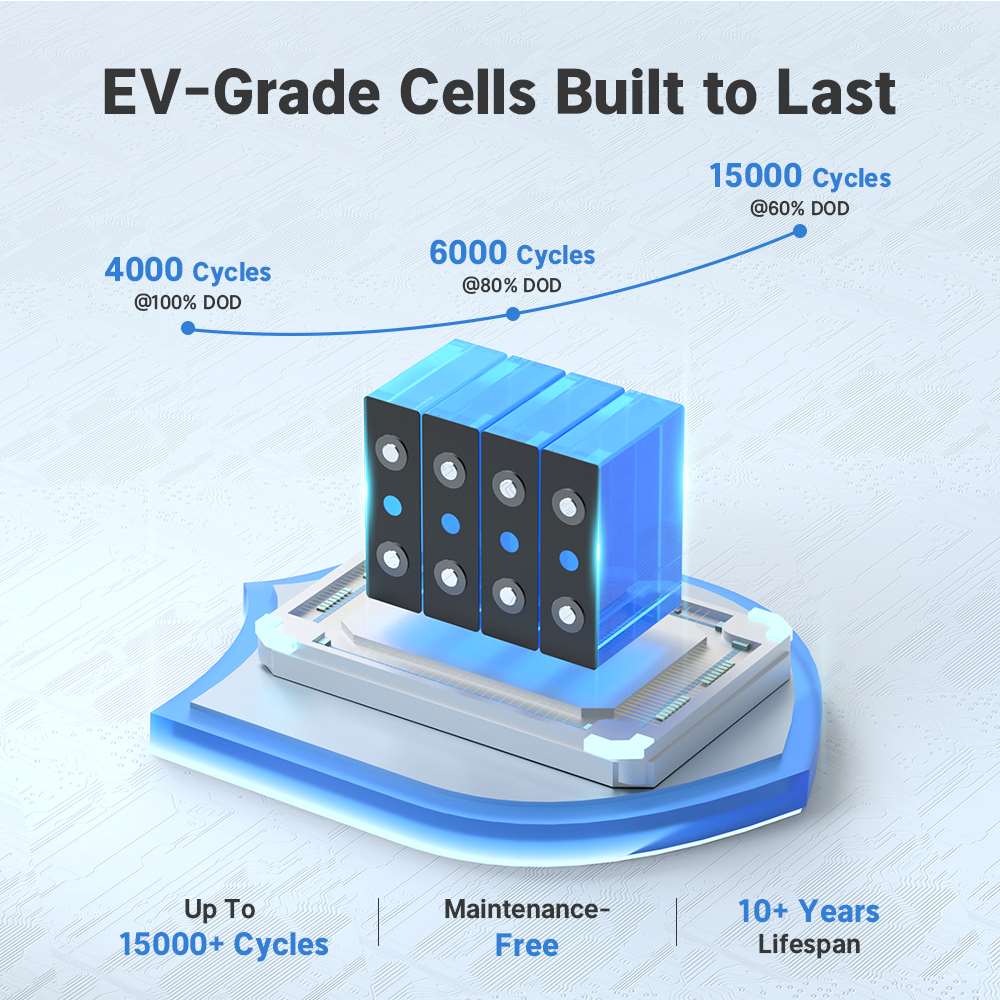 Redodo 12V 100Ah Ultra-Mini Bluetooth lithium Battery, built for EV-grade LiFePO4 cells