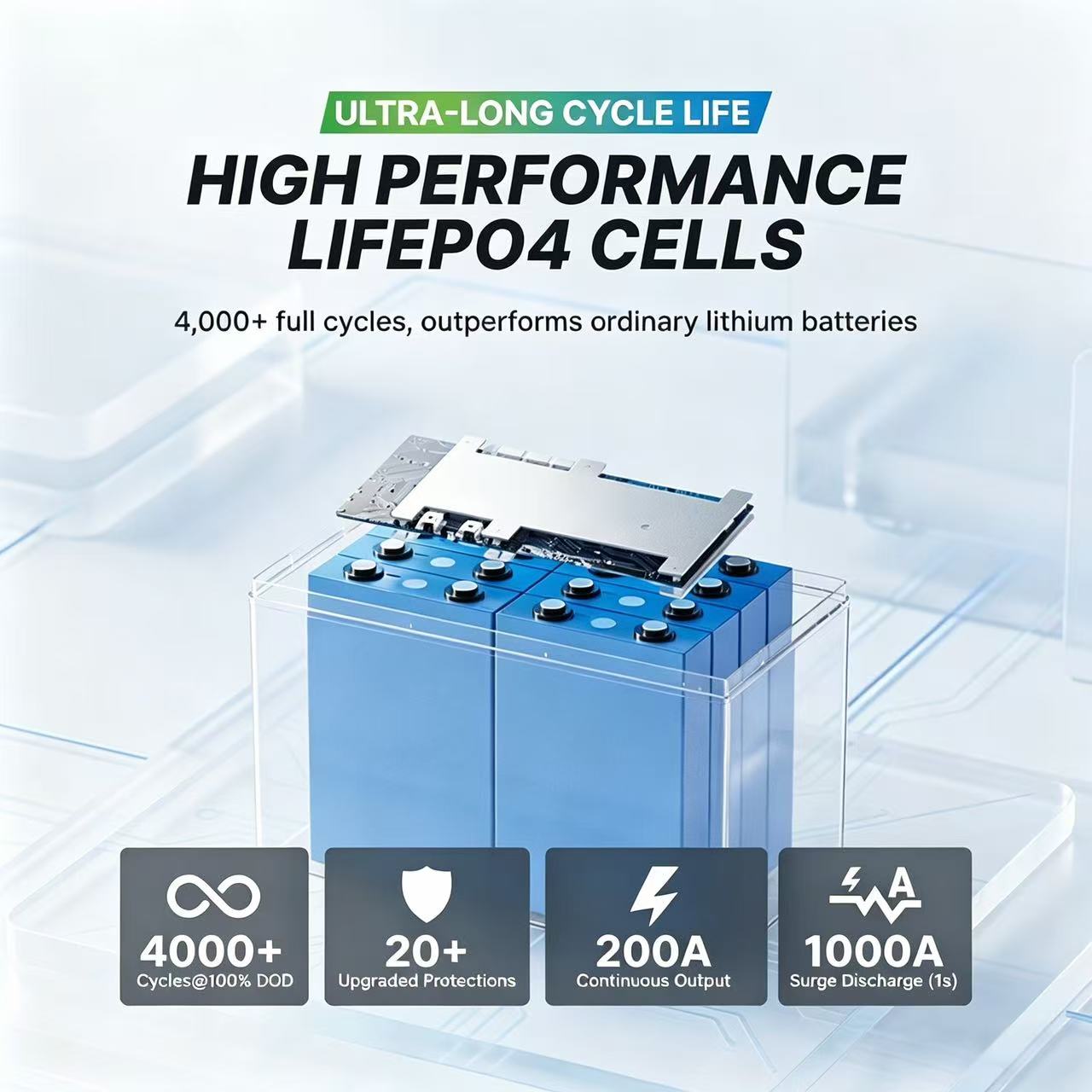 Redodo 12V 200Ah Ultra Mini Group 31 Bluetooth Lithium Battery with 4000+ cyclelife 