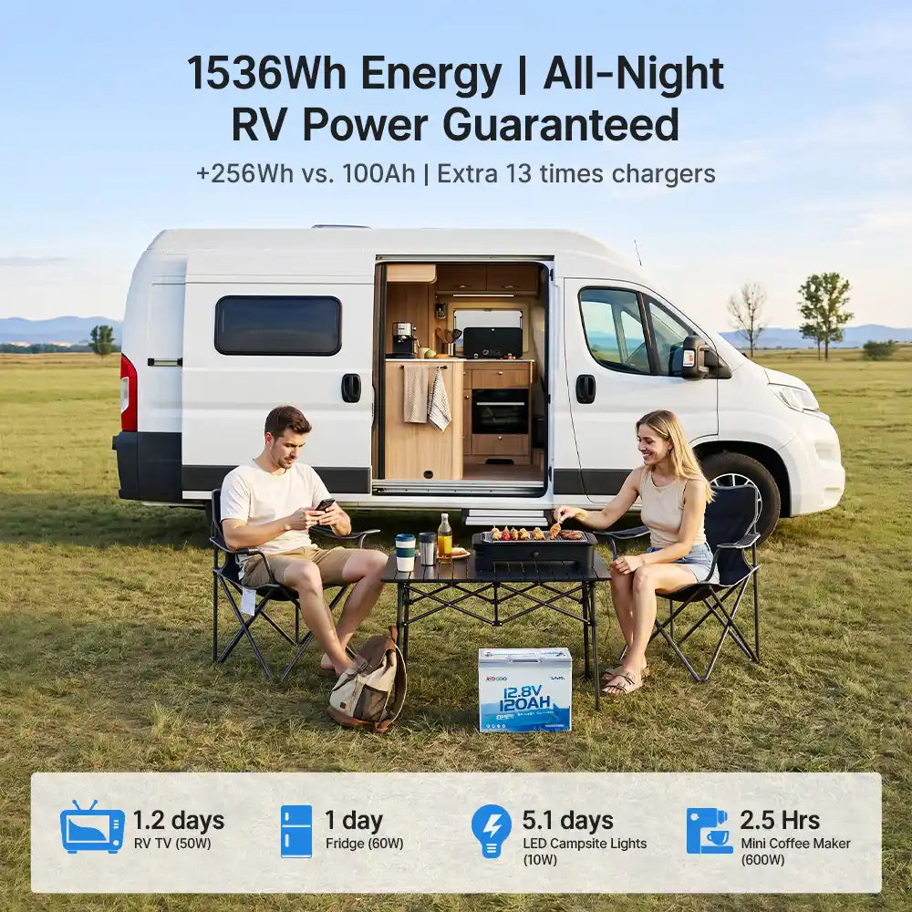 【Pre-Order】Redodo 12V 120Ah Group 24 Bluetooth Lithium Battery | For 1-2 Day RV Trips | Smallest 120Ah Battery
