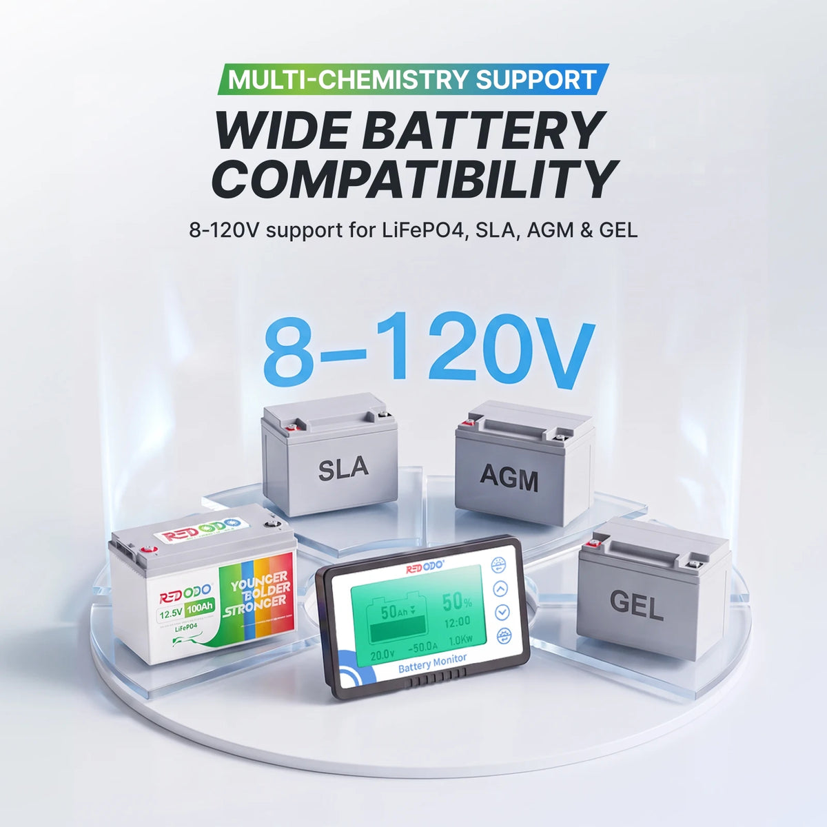 500A Battery Monitor 8-120V support for LiFePO4, SLA, AGM & GEL