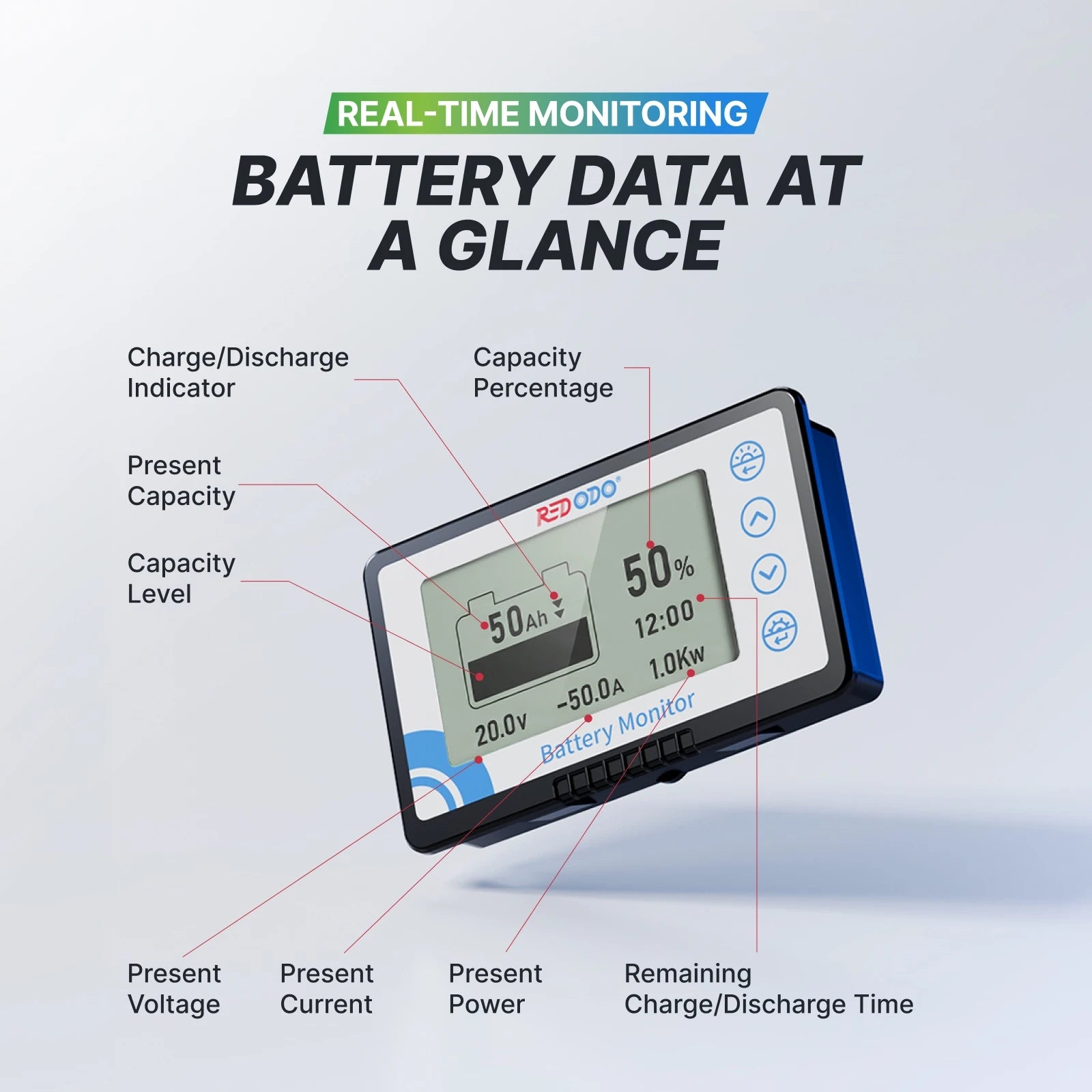 500A Battery Monitor Information
